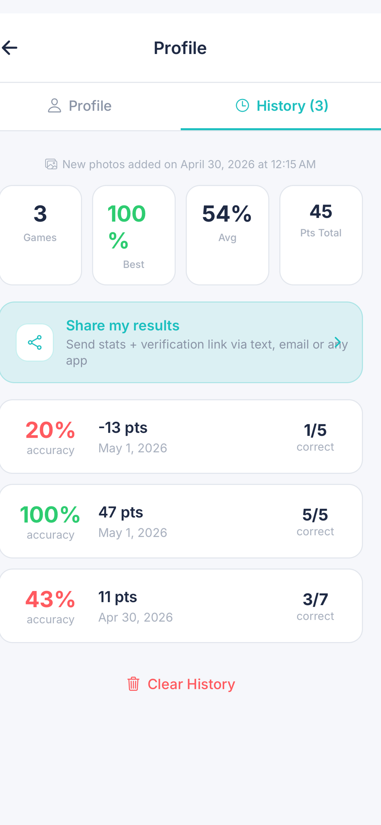 Performance History