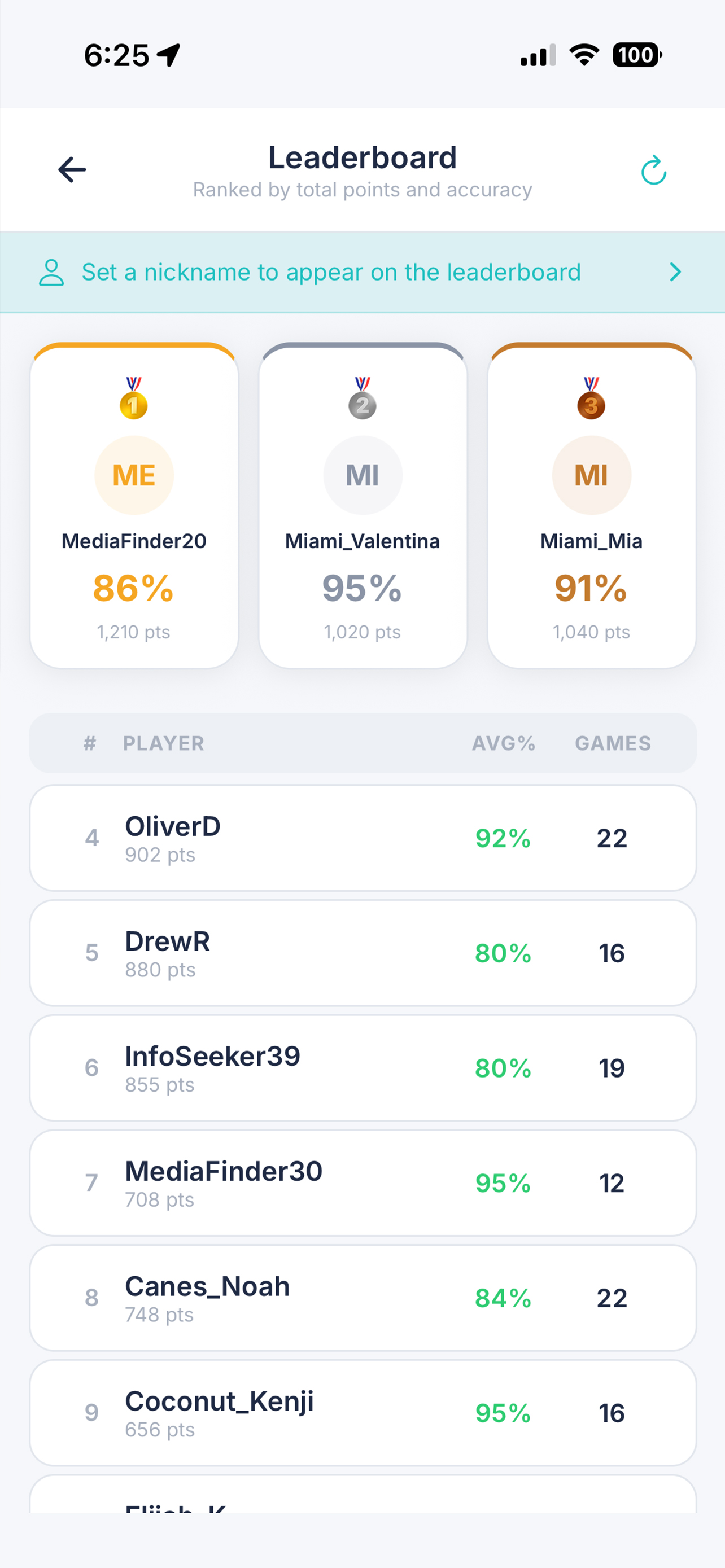 Leaderboard